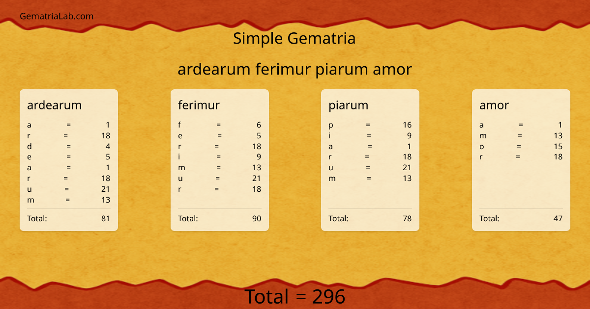 ardearum ferimur piarum amor in simple Gematria